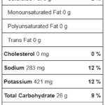 Ayam Goreng Kalasan Blanc